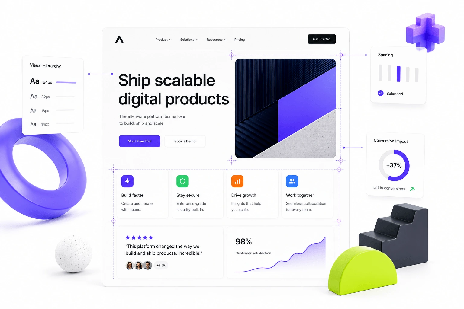 Adapts Urgency and Scarcity Dynamically illustration