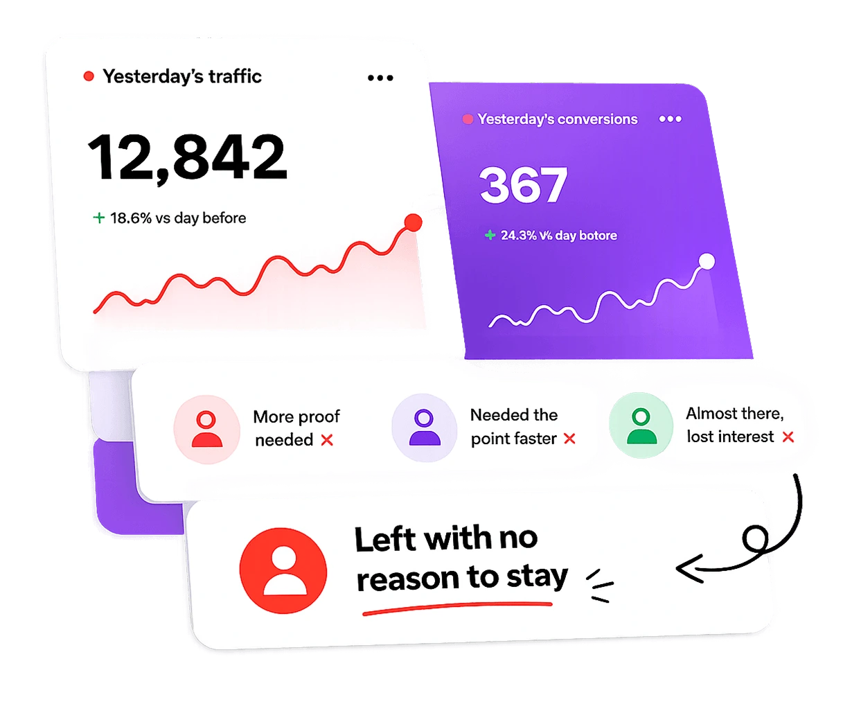 Analytics chart showing traffic vs conversions gap