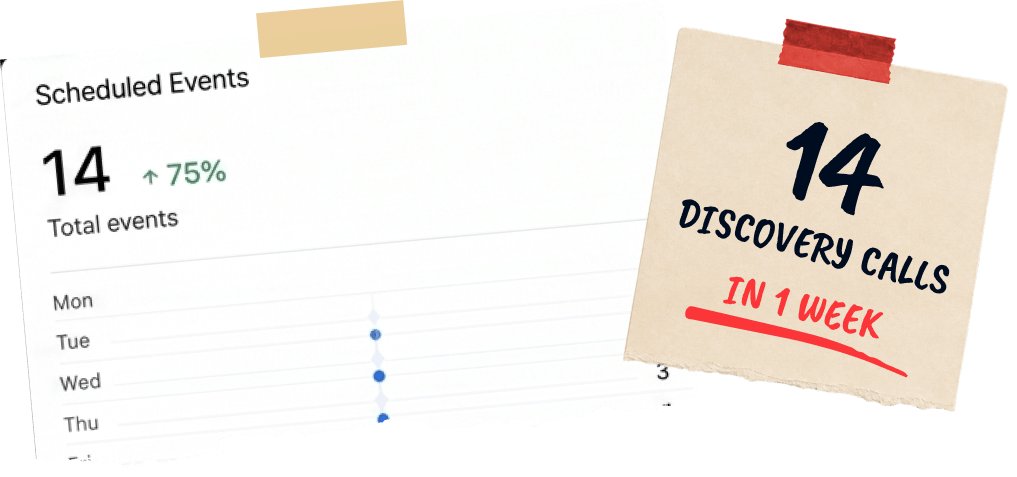Ananya Nair coaching discovery call statistics dashboard