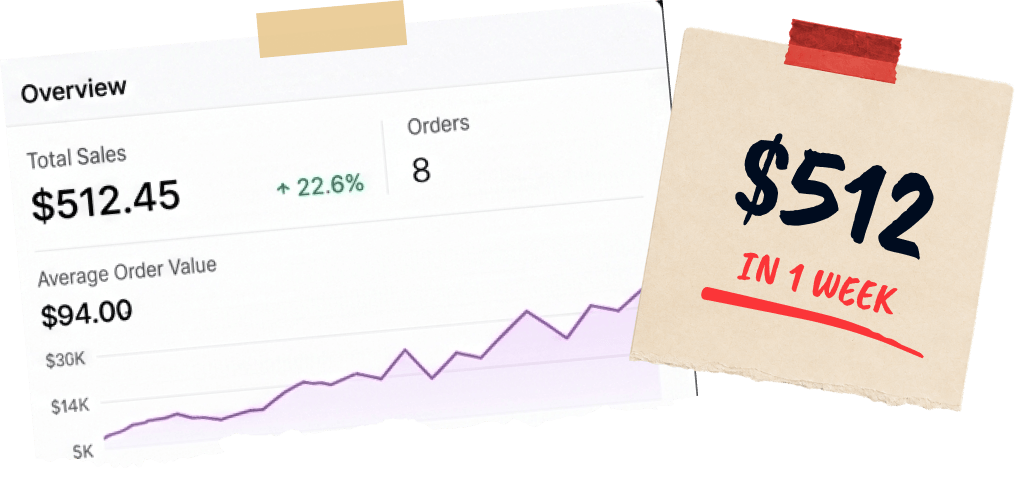 Ava Thompson design contract sales dashboard
