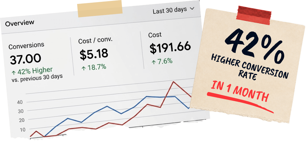 Mason Cooper conversion rate statistics dashboard